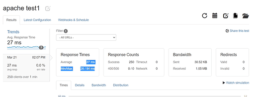 Apache vs NGINX
