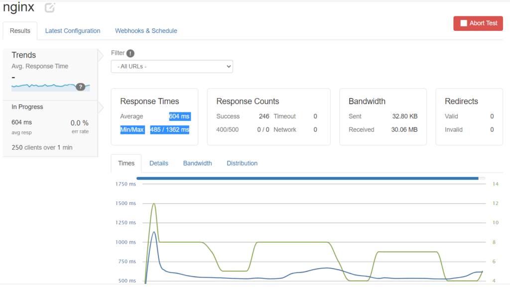 nginx vs litespeed wordpress