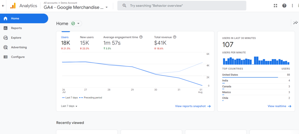 Which Report Indicate How Traffic Arrived At A Website?