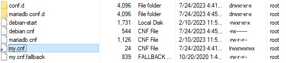 Activate MySQL Slow Query Log