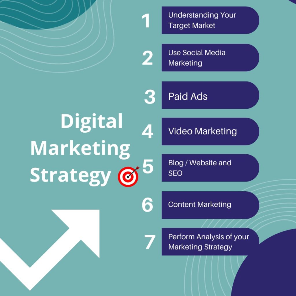 Digital marketing strategy