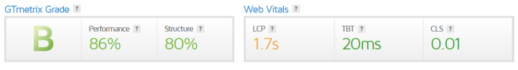 GTmetrix Grades