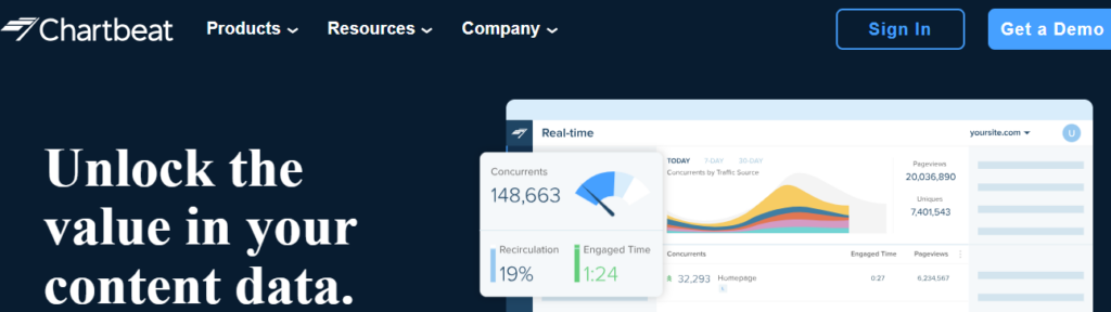 chartbeat